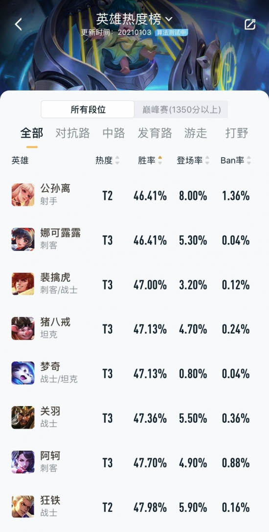中国战队全力以赴晋级PUBG电竞世界杯决赛